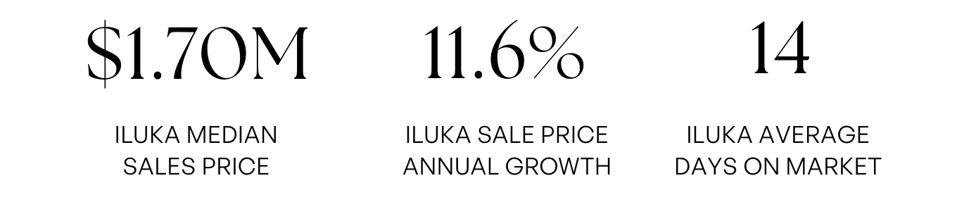 ILUKA MEDIAN SALES PRICE